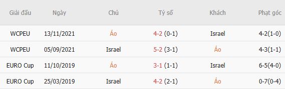 Nhận định bóng đá Áo vs Israel, 01h45 ngày 25/09: Hòa là đẹp - Ảnh 3