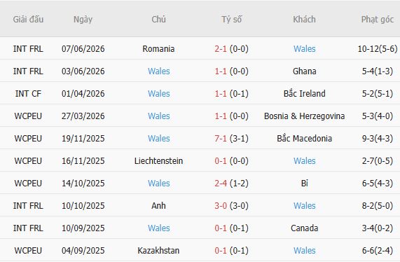Nhận định bóng đá Bồ Đào Nha vs Xứ Wales, 01h45 ngày 25/09: Mở hội trên sân nhà - Ảnh 3