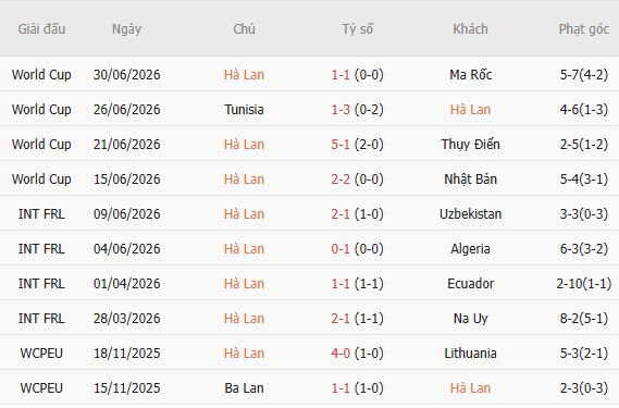 Nhận định bóng đá Hà Lan vs Đức, 01h45 ngày 25/09: Khách lấn chủ - Ảnh 4