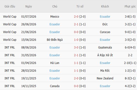 Nhận định bóng đá Hàn Quốc vs Ecuador, 18h00 ngày 24/09: Tin vào Châu Á - Ảnh 3