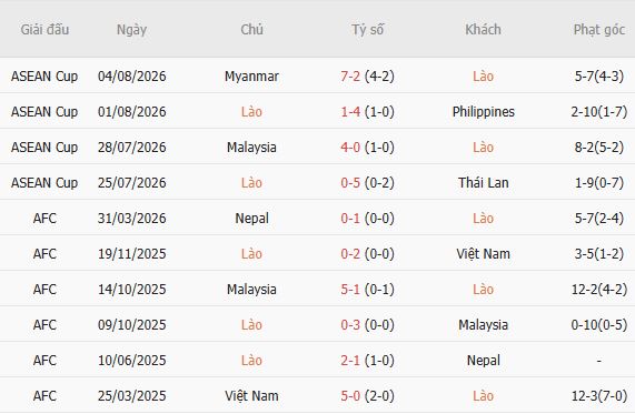 Nhận định bóng đá Lào vs Brunei, 16h00 ngày 24/09: Tin vào cửa trên - Ảnh 3