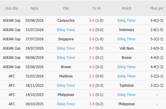 Nhận định bóng đá Myanmar vs Timor Leste, 19h00 ngày 24/09: Chiến thắng cho Myanmar - Ảnh 3