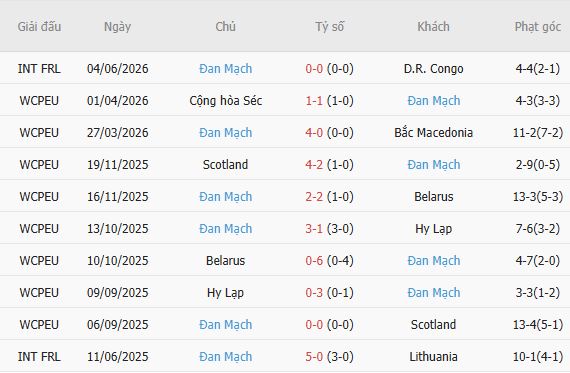 Nhận định bóng đá Na Uy vs Đan Mạch, 01h45 ngày 25/09: Sức mạnh chủ nhà - Ảnh 4