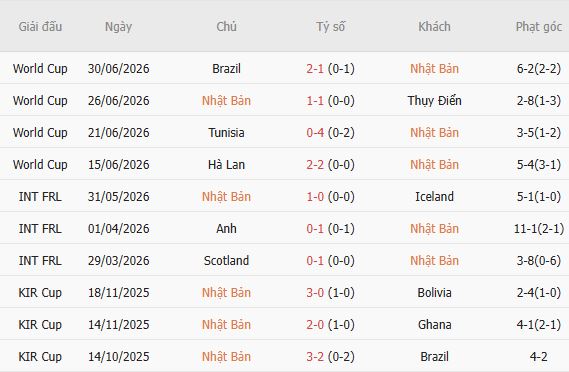 Nhận định bóng đá Nhật Bản vs Uruguay, 17h05 ngày 24/09: Chủ nhà tất thắng - Ảnh 3
