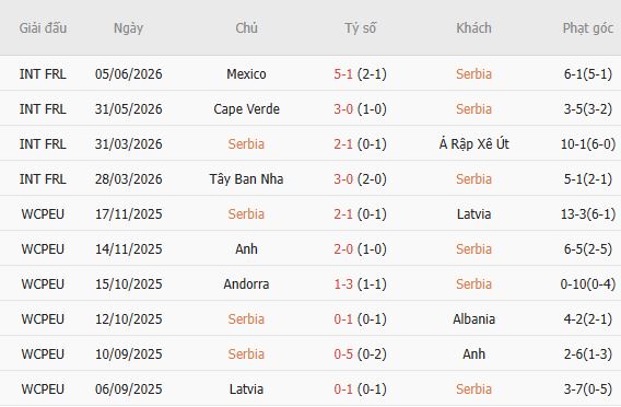 Nhận định bóng đá Serbia vs Hy Lạp, 01h45 ngày 25/09: Điểm tựa sân nhà - Ảnh 3