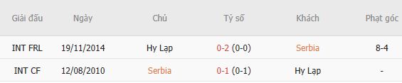 Nhận định bóng đá Serbia vs Hy Lạp, 01h45 ngày 25/09: Điểm tựa sân nhà - Ảnh 3