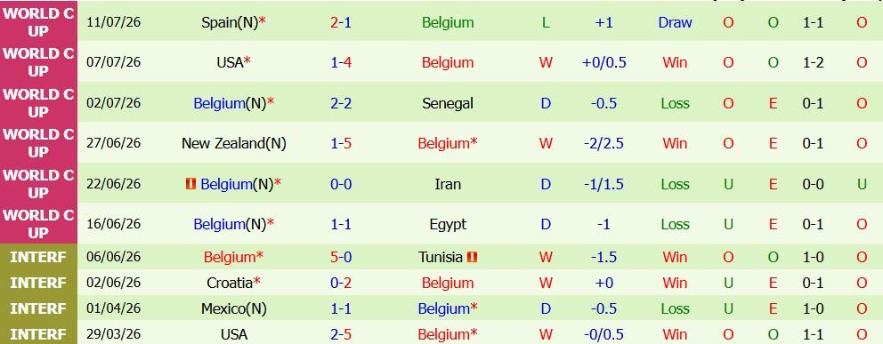 Kèo thẻ phạt Italia vs Bỉ 01h45 ngày 26/09 - Ảnh 3