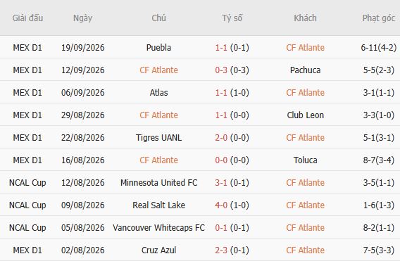 Nhận định bóng đá Atlante vs Monterrey, 08h00 ngày 26/09: Khách có 3 điểm - Ảnh 3