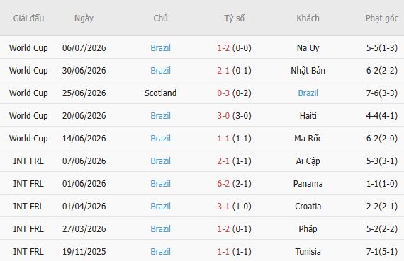 Nhận định bóng đá Australia vs Brazil, 17h00 ngày 25/09: Chỉ là giao hữu - Ảnh 7