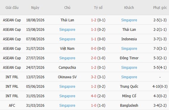Nhận định bóng đá Indonesia vs Singapore, 19h00 ngày 25/09: Tin vào cửa dưới - Ảnh 5