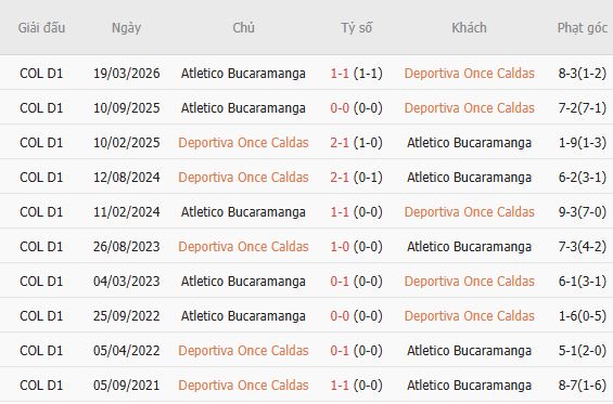 Nhận định bóng đá Once Caldas vs Bucaramanga, 08h15 ngày 26/09: Chủ nhà đáng tin - Ảnh 5