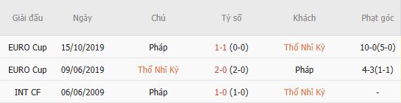 Nhận định bóng đá Thổ Nhĩ Kỳ vs Pháp, 01h45 ngày 26/09: Điểm tựa sân nhà - Ảnh 6