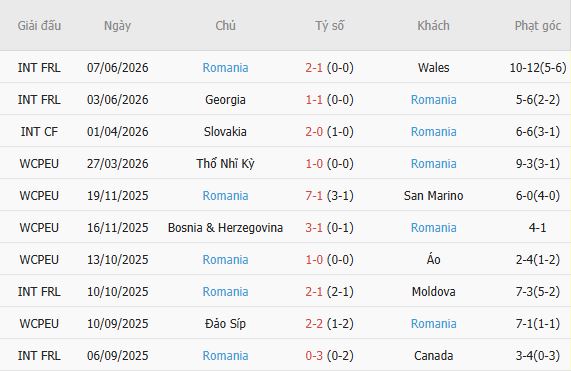Nhận định bóng đá Thụy Điển vs Romania, 01h45 ngày 26/09: Điểm tựa lịch sử - Ảnh 7