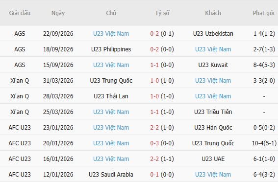 Nhận định bóng đá U23 Hàn Quốc vs U23 Việt Nam, 17h30 ngày 25/09: Nhẹ nhàng rời giải - Ảnh 5