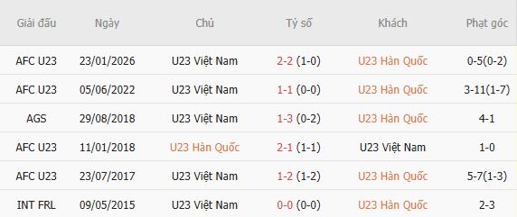 Nhận định bóng đá U23 Hàn Quốc vs U23 Việt Nam, 17h30 ngày 25/09: Nhẹ nhàng rời giải - Ảnh 5