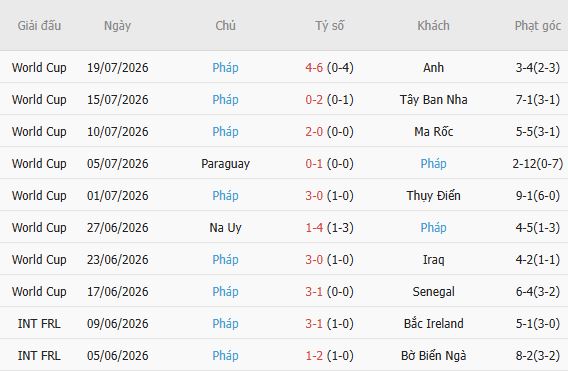 Soi kèo góc Thổ Nhĩ Kỳ vs Pháp, 01h45 ngày 26/09 - Ảnh 5