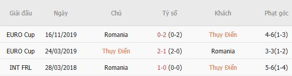 Soi kèo góc Thụy Điển vs Romania, 01h45 ngày 26/09 - Ảnh 5