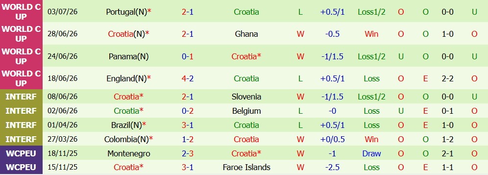 Kèo thẻ phạt CH Czech vs Croatia 01h45 ngày 27/09 - Ảnh 5