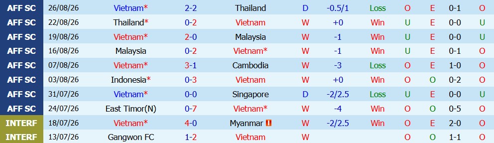Kèo thẻ phạt Việt Nam vs Philippines 19h30 ngày 26/09: Ưu tiên giữ cự ly - Ảnh 5