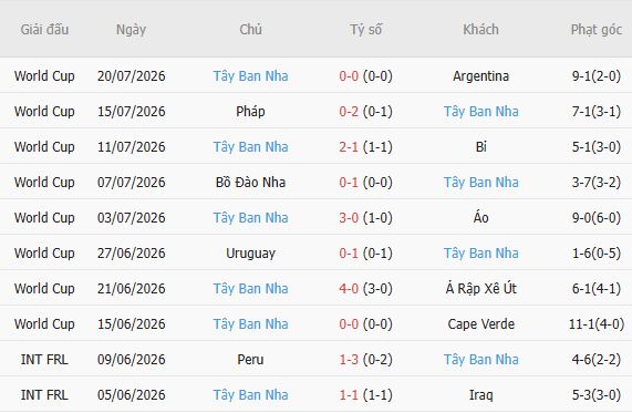 Nhận định bóng đá Anh vs Tây Ban Nha, 01h45 ngày 27/09: Đại náo Wembley - Ảnh 3