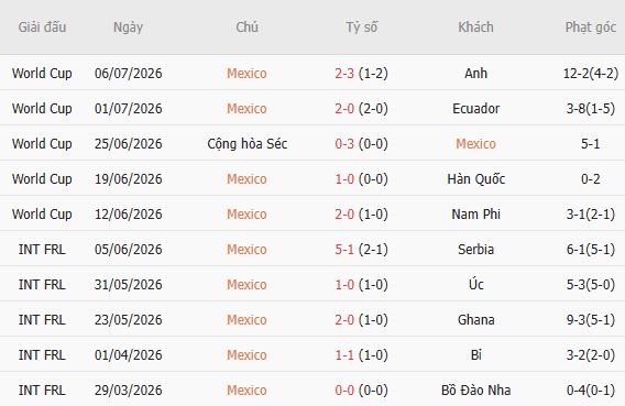 Nhận định bóng đá Colombia vs Mexico, 07h30 ngày 22/09: Tin vào Colombia - Ảnh 5
