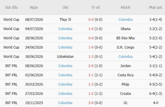 Nhận định bóng đá Colombia vs Mexico, 07h30 ngày 22/09: Tin vào Colombia - Ảnh 5
