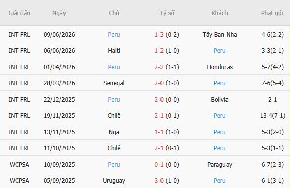 Nhận định bóng đá Mỹ vs Peru, 03h30 ngày 27/09: Chỉ là giao hữu - Ảnh 5
