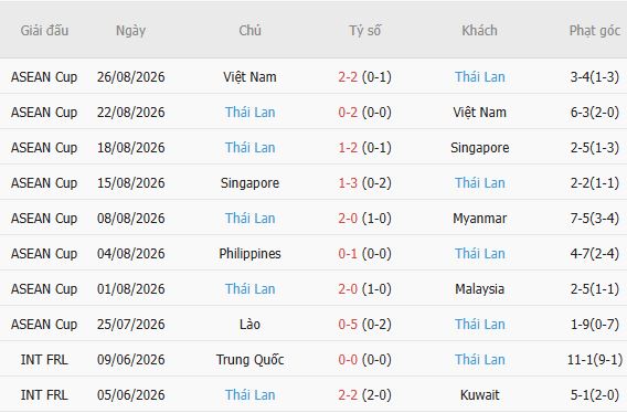 Nhận định bóng đá Pakistan vs Thái Lan, 15h00 ngày 26/09: Chênh lệch thực lực - Ảnh 3