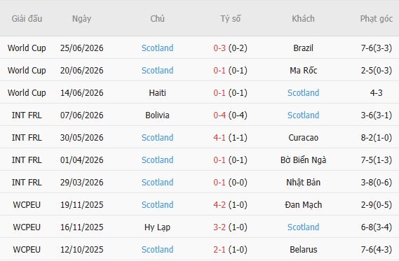 Nhận định bóng đá Slovenia vs Scotland, 01h45 ngày 27/09: Khách có 3 điểm - Ảnh 3