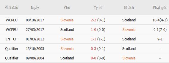 Nhận định bóng đá Slovenia vs Scotland, 01h45 ngày 27/09: Khách có 3 điểm - Ảnh 3