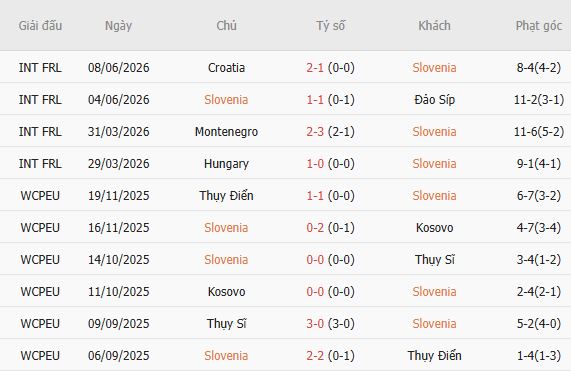 Soi kèo góc Slovenia vs Scotland, 20h00 ngày 26/09 - Ảnh 5