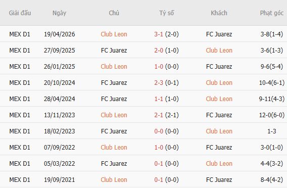 Nhận định bóng đá Club Leon vs Juarez, 08h00 ngày 28/09: Chủ thắng cách biệt - Ảnh 5