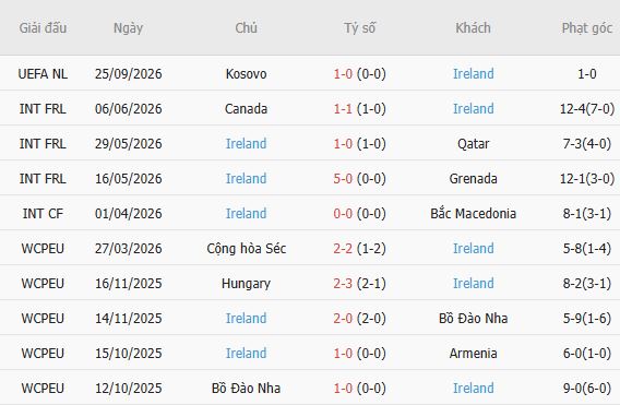 Nhận định bóng đá Israel vs CH Ireland, 01h45 ngày 28/09: Hòa là đẹp - Ảnh 10