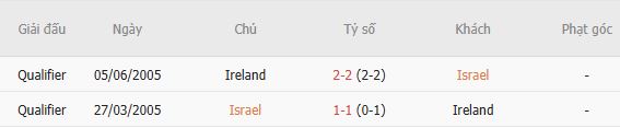Nhận định bóng đá Israel vs CH Ireland, 01h45 ngày 28/09: Hòa là đẹp - Ảnh 10