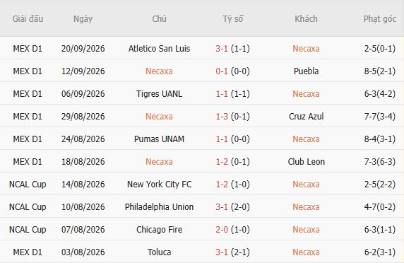 Nhận định bóng đá Necaxa vs Club America, 10h00 ngày 28/09: Khách lấy 3 điểm - Ảnh 7