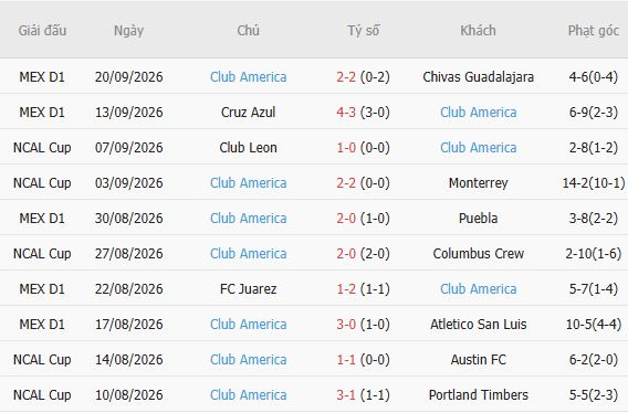 Nhận định bóng đá Necaxa vs Club America, 10h00 ngày 28/09: Khách lấy 3 điểm - Ảnh 7