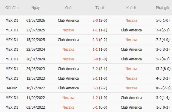 Nhận định bóng đá Necaxa vs Club America, 10h00 ngày 28/09: Khách lấy 3 điểm - Ảnh 7