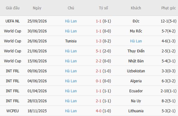 Nhận định bóng đá Serbia vs Hà Lan, 23h00 ngày 27/09: Khó thắng cách biệt - Ảnh 7