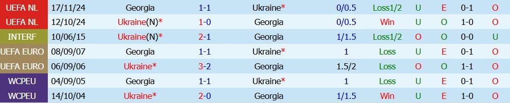 Kèo thẻ phạt Georgia vs Ukraine 23h00 ngày 28/09 - Ảnh 5