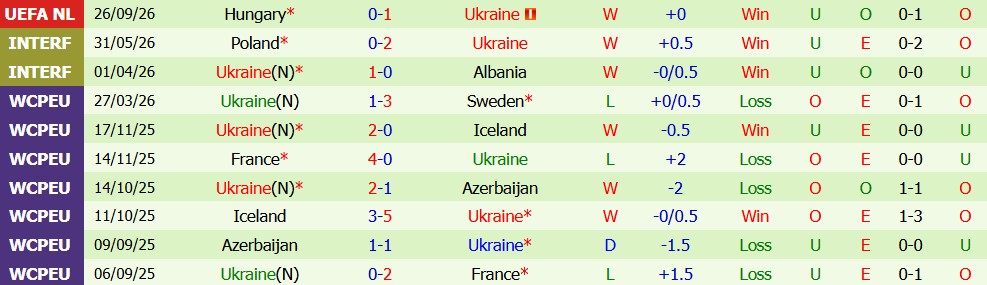 Kèo thẻ phạt Georgia vs Ukraine 23h00 ngày 28/09 - Ảnh 5