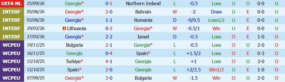 Kèo thẻ phạt Georgia vs Ukraine 23h00 ngày 28/09 - Ảnh 5