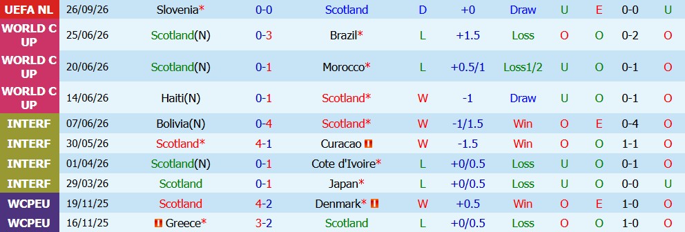 Kèo thẻ phạt Scotland vs Thụy Sĩ 01h45 ngày 30/09 - Ảnh 3