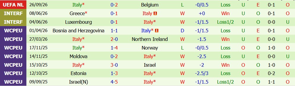 Kèo thẻ phạt Thổ Nhĩ Kỳ vs Italy 01h45 ngày 29/09 - Ảnh 4