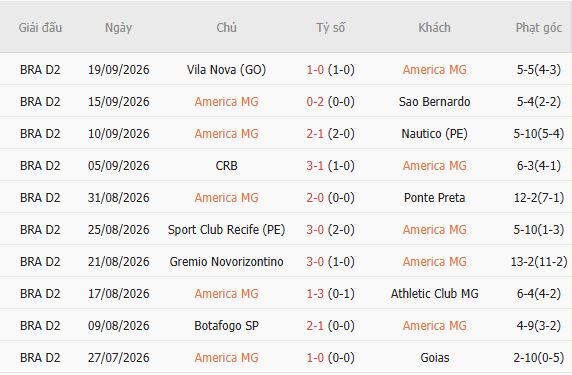 Nhận định bóng đá America MG vs Juventude, 05h30 ngày 29/09: Khách có 3 điểm - Ảnh 5