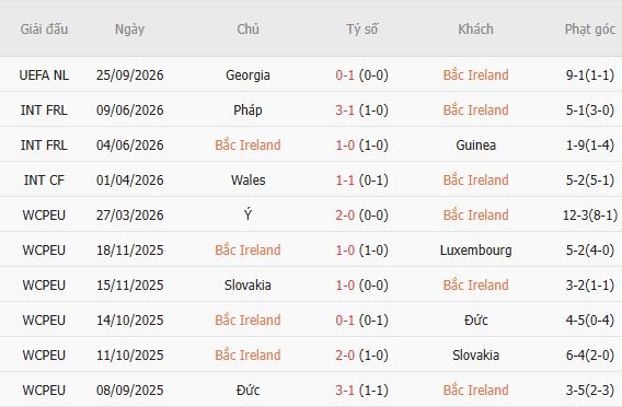 Nhận định bóng đá Bắc Ireland vs Hungary, 01h45 ngày 29/09: Điểm tựa sân nhà - Ảnh 5