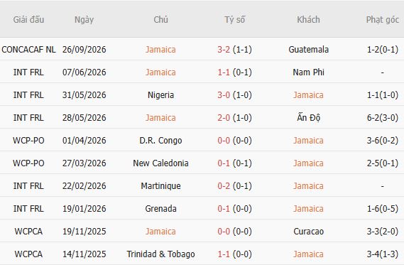 Nhận định bóng đá Jamaica vs Honduras, 07h00 ngày 29/09: Chia điểm - Ảnh 4