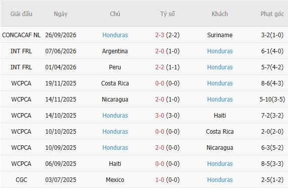 Nhận định bóng đá Jamaica vs Honduras, 07h00 ngày 29/09: Chia điểm - Ảnh 4