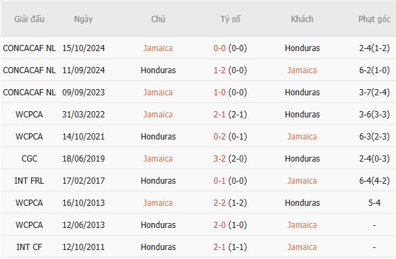 Nhận định bóng đá Jamaica vs Honduras, 07h00 ngày 29/09: Chia điểm - Ảnh 4