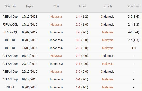 Nhận định bóng đá Malaysia vs Indonesia, 01h45 ngày 29/09: Tin vào cửa trên - Ảnh 5