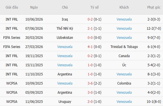 Nhận định bóng đá Nhật Bản vs Venezuela, 17h25 ngày 28/09: Chủ nhà thăng hoa - Ảnh 5